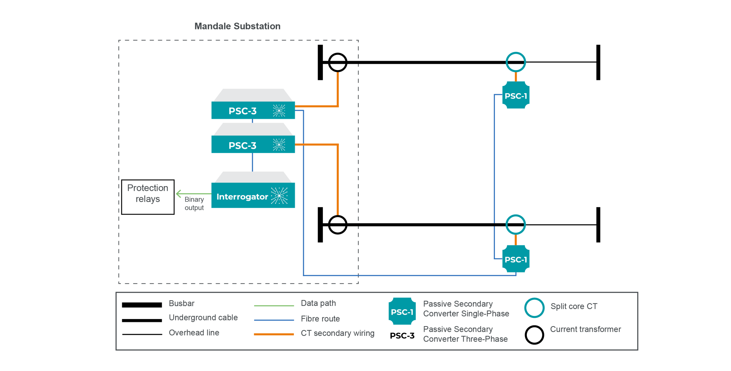 tata power- Mandale diagram